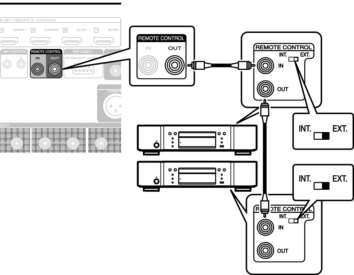 Conne REMOTE OUT AV10